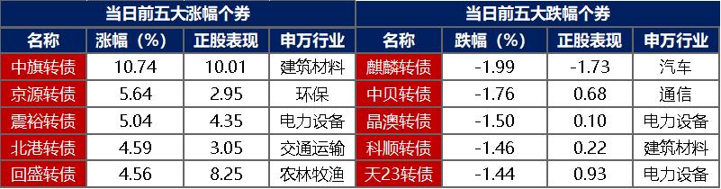 中美经贸磋商成果共识公布，债市利率仍有下行空间，美联储或不再降息 | 债市日报10.30