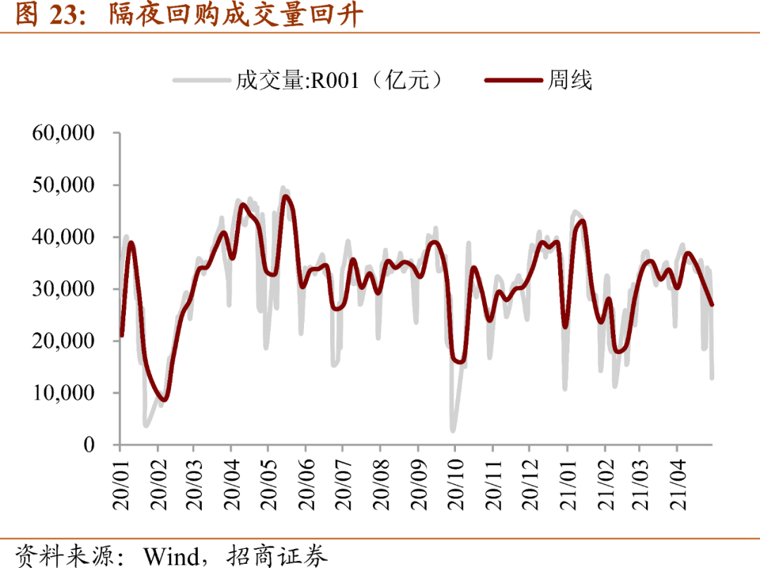 买盘回归！全球国债本月“杀出空头重围”