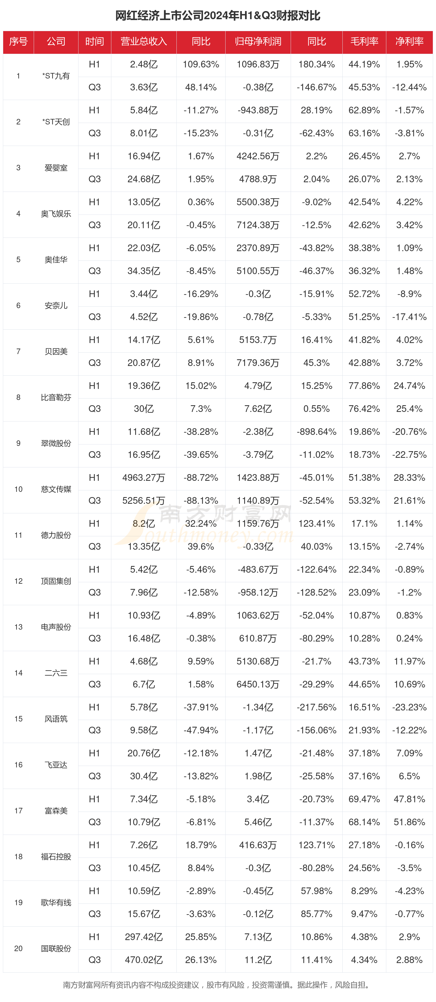 WPP发布Q3财报：收入下滑8.4%，新CEOCindy Rose承诺采取AI战略进行业务整改