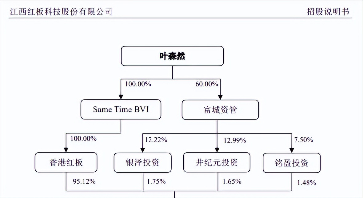 红板科技冲击IPO：中高端PCB市场容量有限，20亿扩产如何消化待考