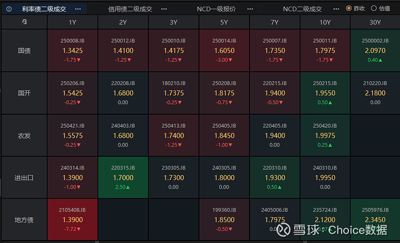 【财经分析】债市阶段回暖 震荡市中建议谨慎操作