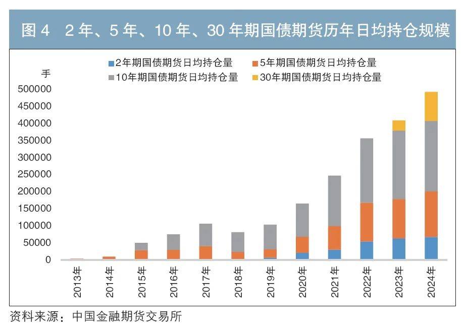 国债期货开盘 30年期主力合约涨0.14%
