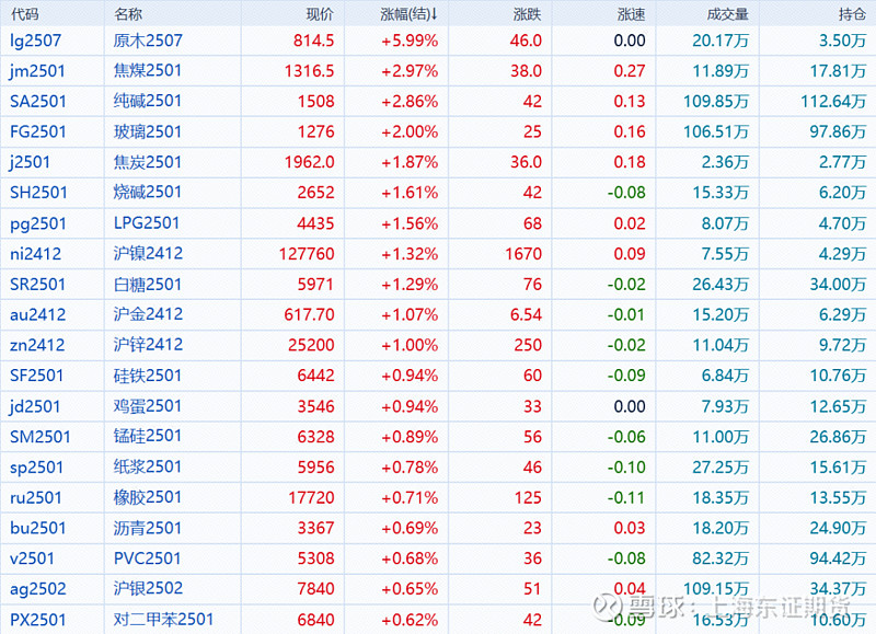 国债期货收盘 30年期主力合约涨0.42%