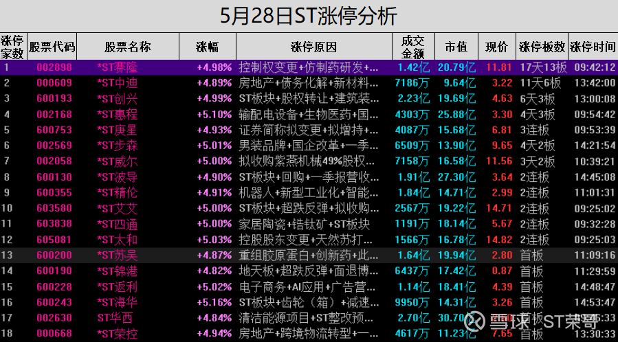 *ST苏吴深陷多重退市风险