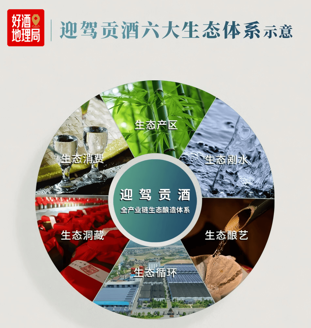 腹背受敌的“徽酒老二”迎驾贡酒：三季报营利双降，高端产品线收缩，全国化路径受阻