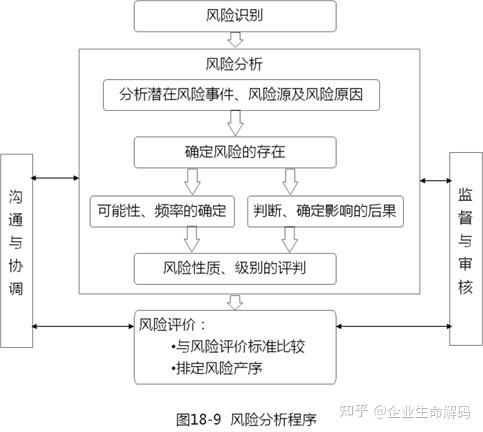 中基协：基金管理人定期对偏离业绩比较基准的合理性和潜在风险进行全面评估