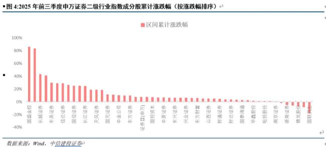 券商三季度赚麻了，股价却“静悄悄”