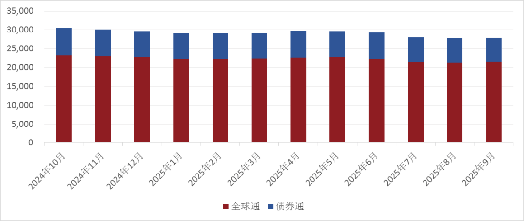 人民银行：9月债券市场共发行各类债券81027.8亿元