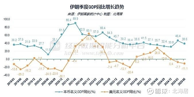 1-9月阿塞拜疆GDP增长1.3%