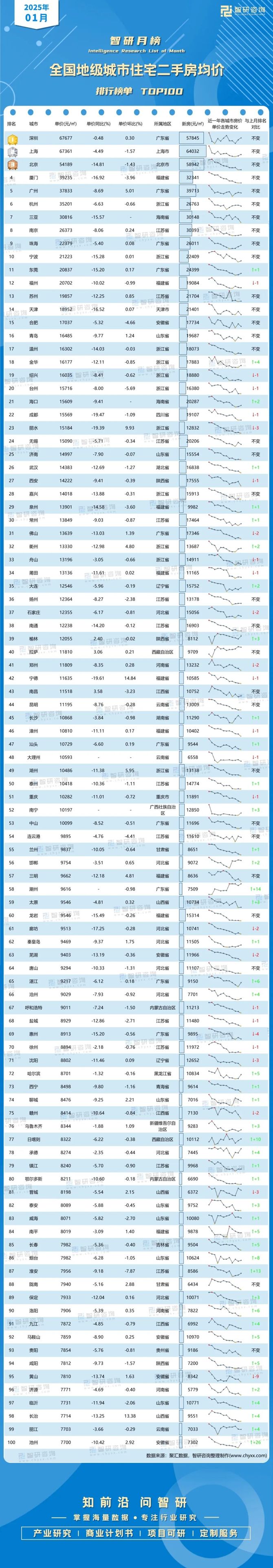 前10月重点房企拿地总额同比增长26.4%