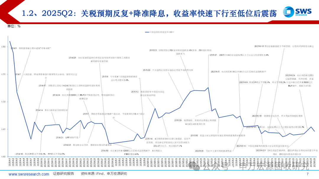 债券基金三季报出炉：单季赎回逾5000亿份，机构预计四季度债市回归基本面
