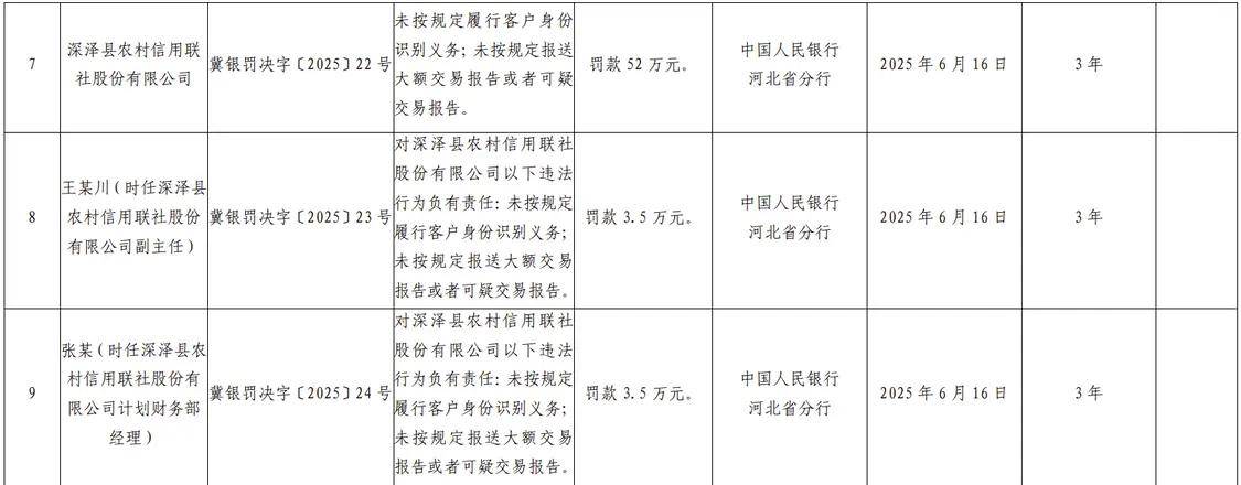 中行、农行、民生、平安、浦发五家银行合计被罚超2.15亿元