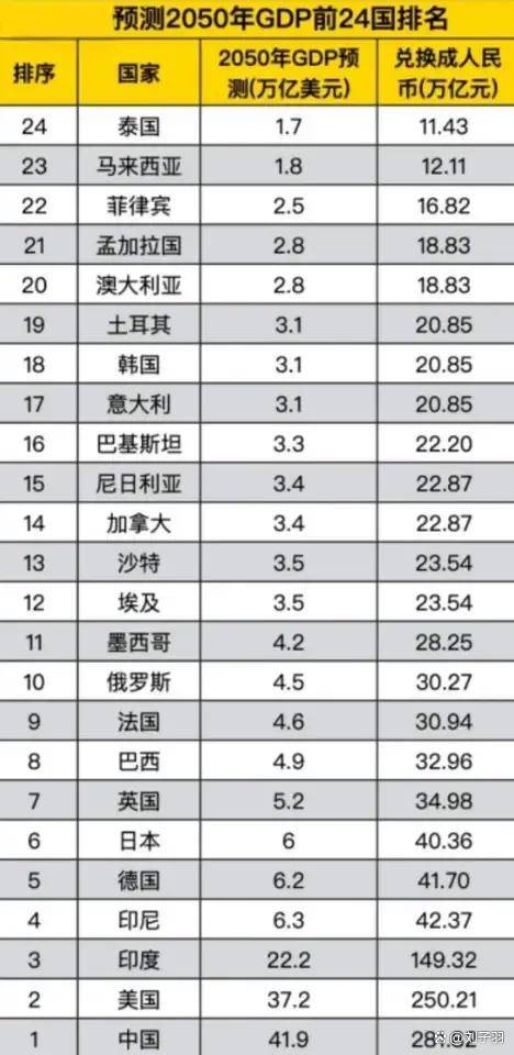 IMF预测赞比亚2025年经济增长率为5.8%