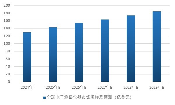 阿联酋数据中心市场2030年有望突破33亿美元