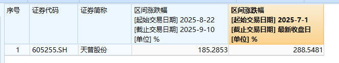 11连板！000609，最新提醒→