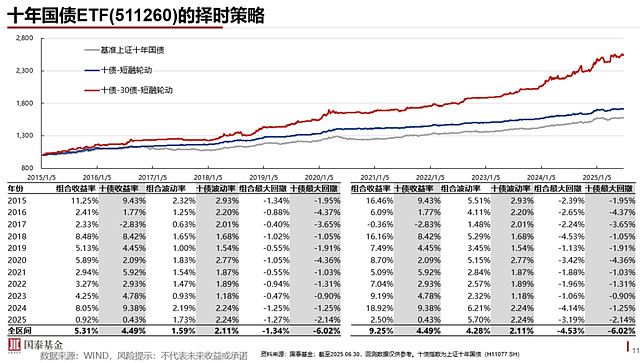 债市扰动拖累半数上市银行非息收入 多家高管：四季度债市仍存不确定性