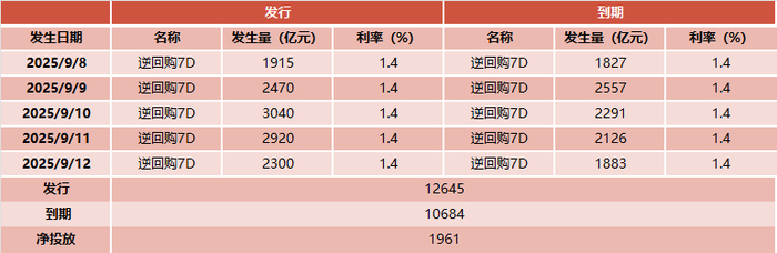 【债市观察】央行重启国债买卖提振市场 收益率曲线陡峭化下行