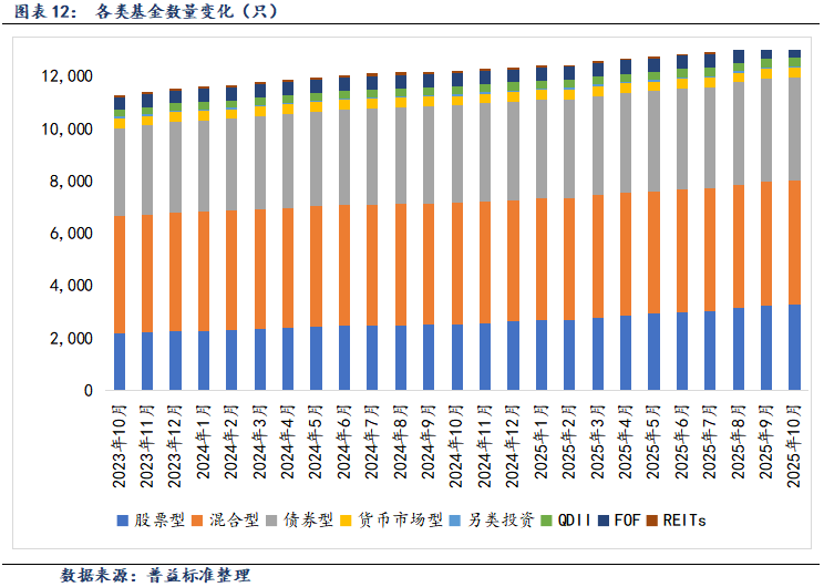 债市早参11月3日|公募业绩比较基准新规出台 债基受何影响？财政部长发声 严禁新设或异化产生各类融资平台