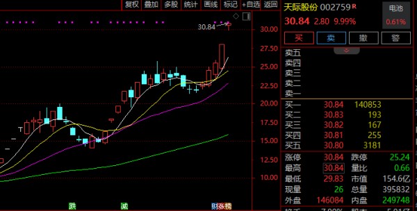秒速封板！新旧能源概念股，联袂走强！