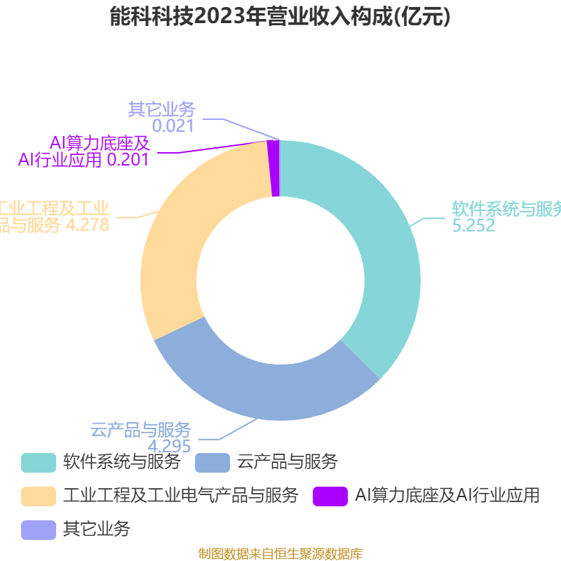 10月公募调研次数环比增超60% 能科科技最受青睐