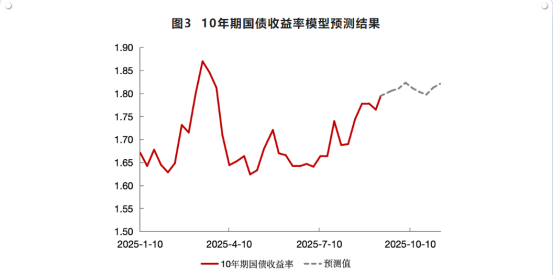 债市日报：11月3日