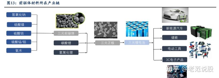 格林美：拟转让控股孙公司格林循环材料100%股权