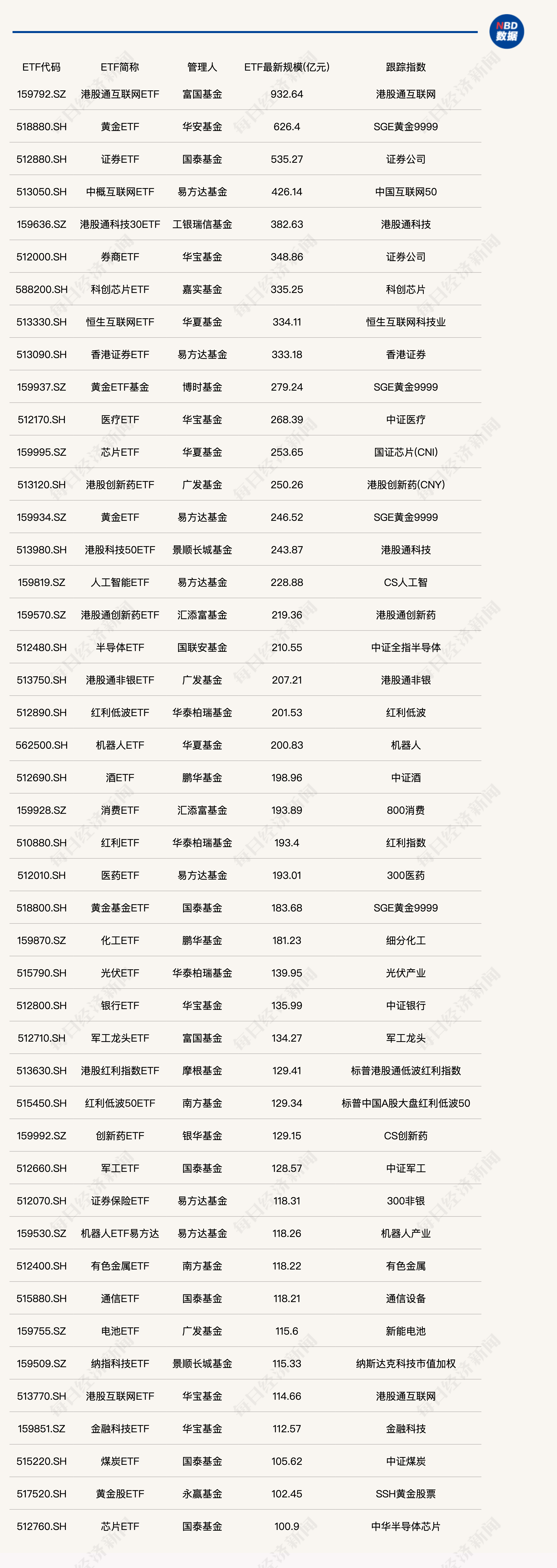 连破六个“千亿”！债券ETF规模再创新高 会否超过股票ETF？