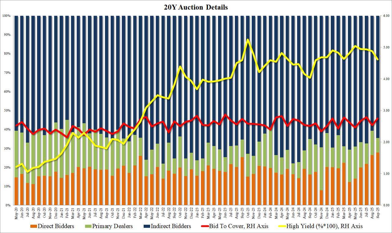 美债收益率集体上涨 5年期美债收益率涨2.60个基点
