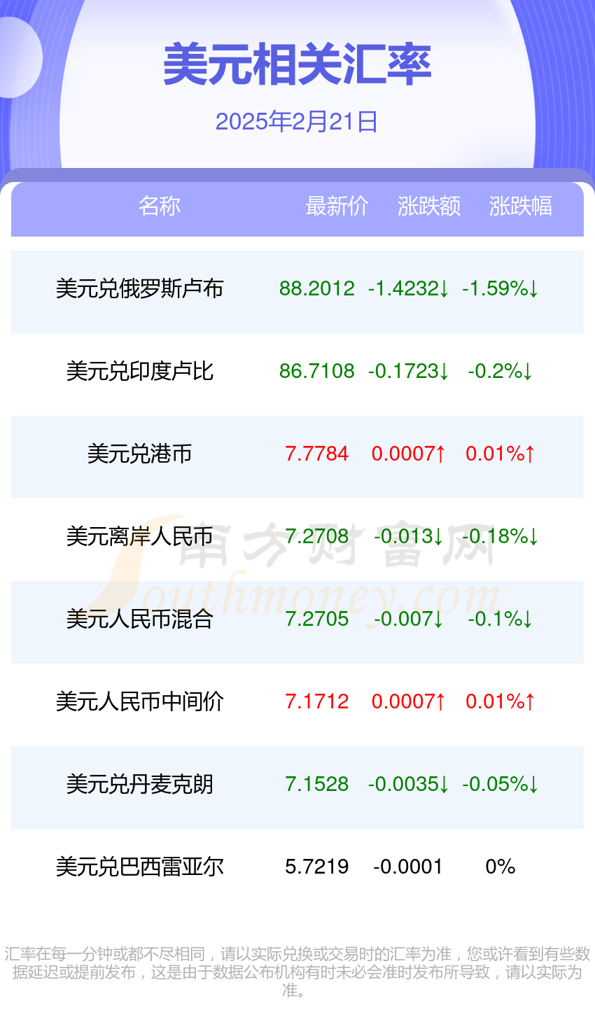 人民币兑美元中间价报7.0885 调贬18点