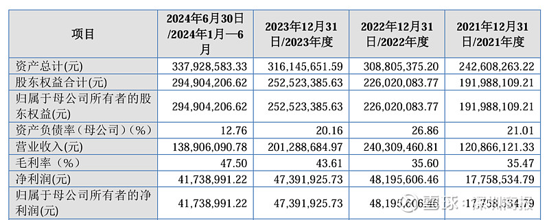 祺龙海洋首发获北交所上市委会议通过