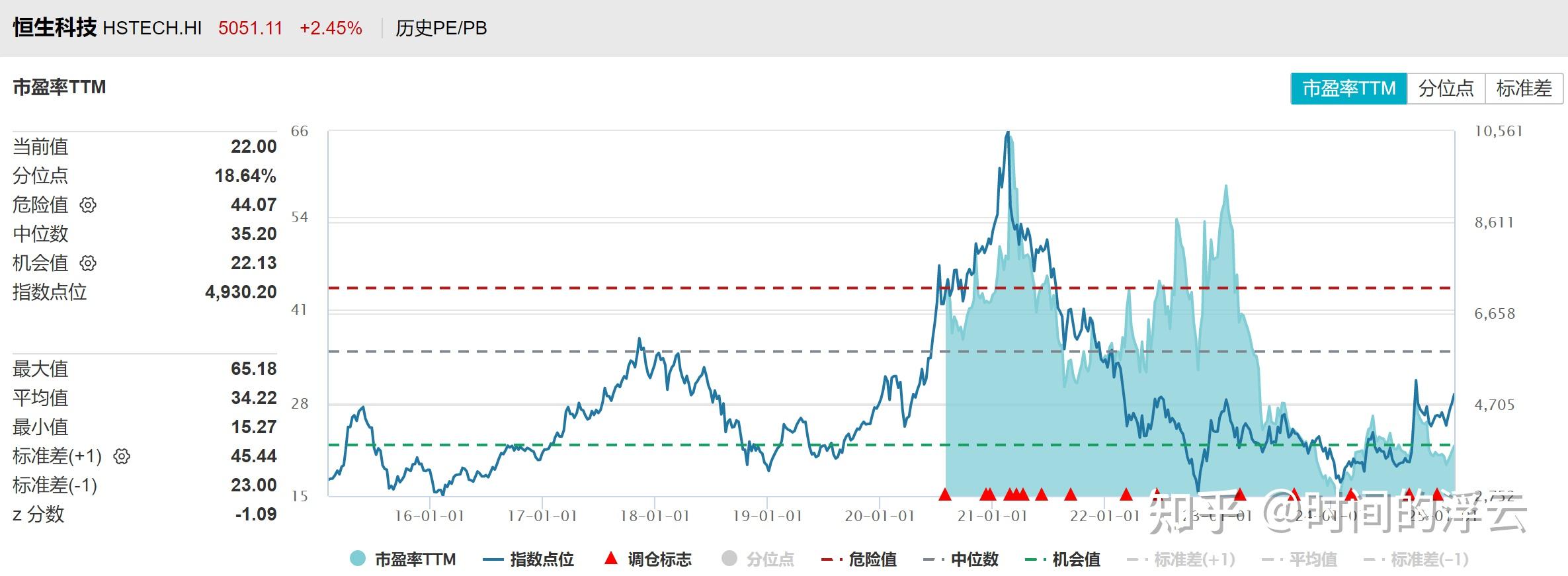 港股午评：恒生指数涨0.2% 恒生科技指数跌0.2%