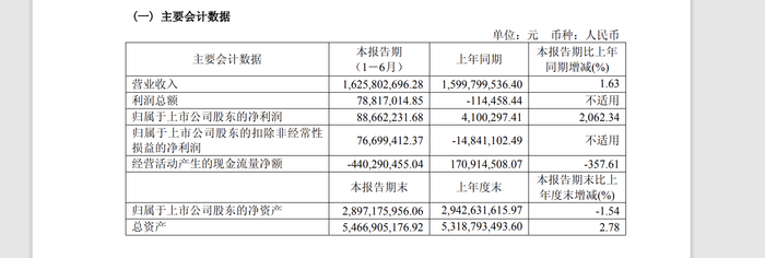 享道出行递表港交所：核心业务增长遇阻，超九成订单依赖聚合平台，上汽加持仍难盈利