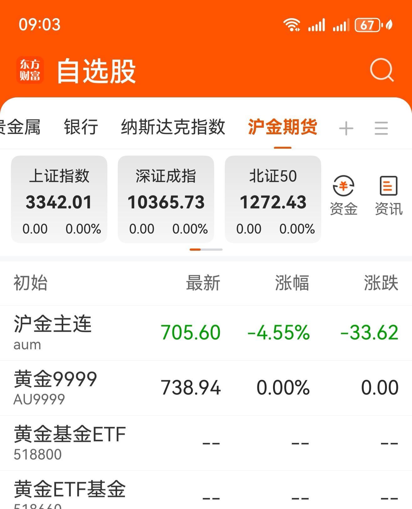 今日沪指跌0.19% 有色金属行业跌幅最大