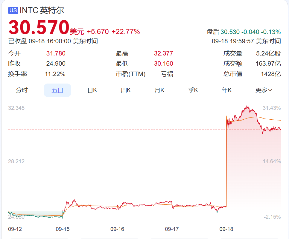 突然大跌！两大变数，闪现！