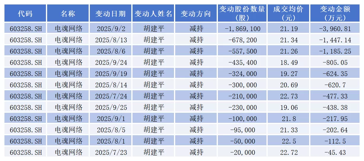 “失速”与“领跑”：“达链”公司的股价“见顶”了吗？