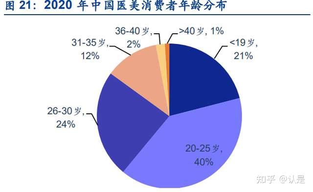 “医美茅”爱美客失速：三季报营利双位数下滑，“童颜针”陷代理权拉锯战，押注化妆品原料端成效待考