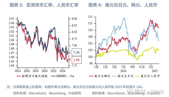 美国政府停摆35天 美债周二盘前走势分化