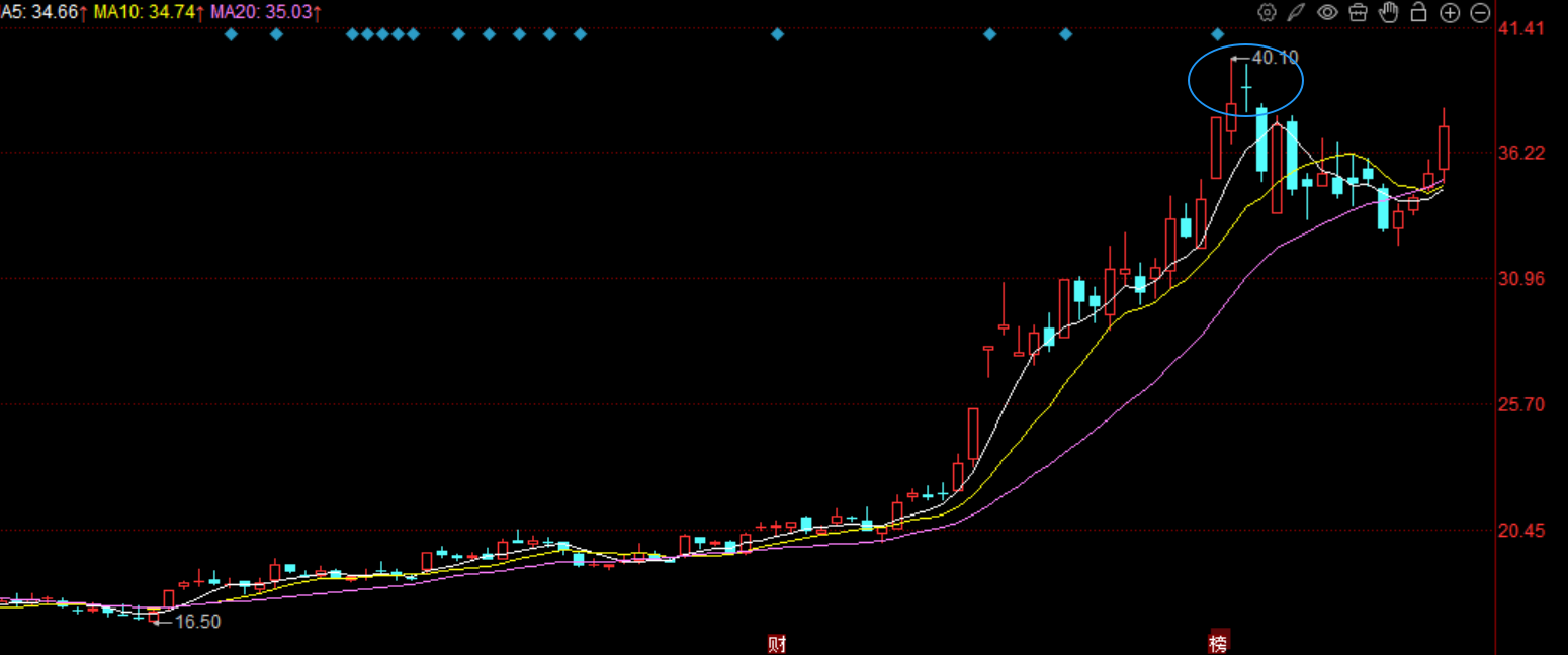 天际股份：公司六氟磷酸锂第三季度成本区间约为5万元—6万元/吨