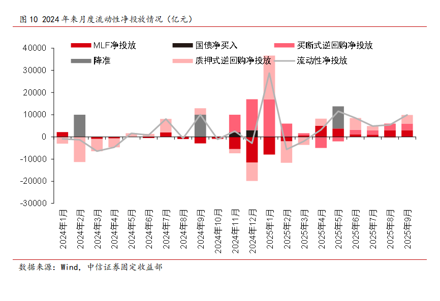 债市波动拖累银行非息收入，央行重启国债买卖能否修复行情？