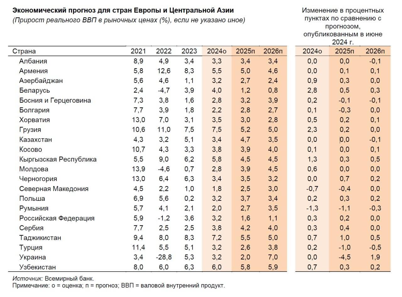 1―9月乌兹别克斯坦电动汽车进口额达4.73亿美元