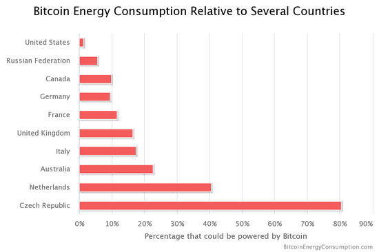 乌兹别克斯坦国际储备接近550亿美元