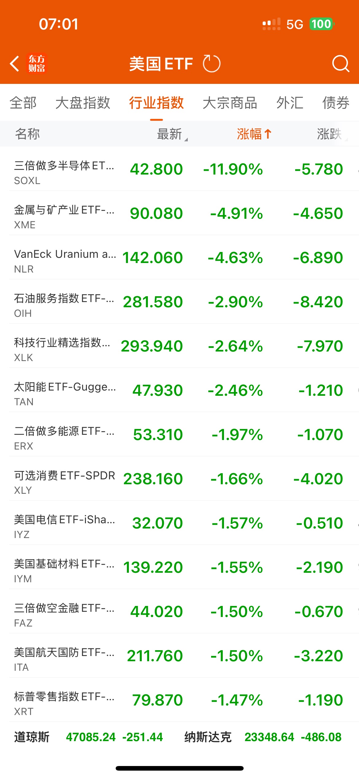 渣打集团拟发10亿美元永久后偿可转换债券
