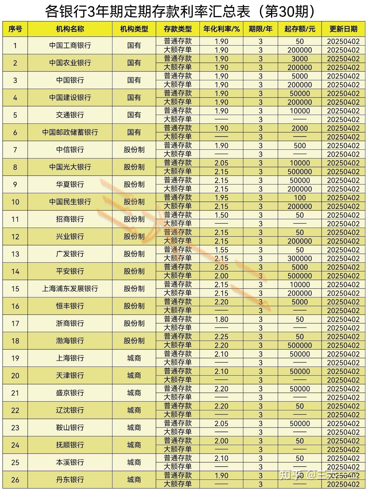 银行间主要利率债收益率午间普遍下行