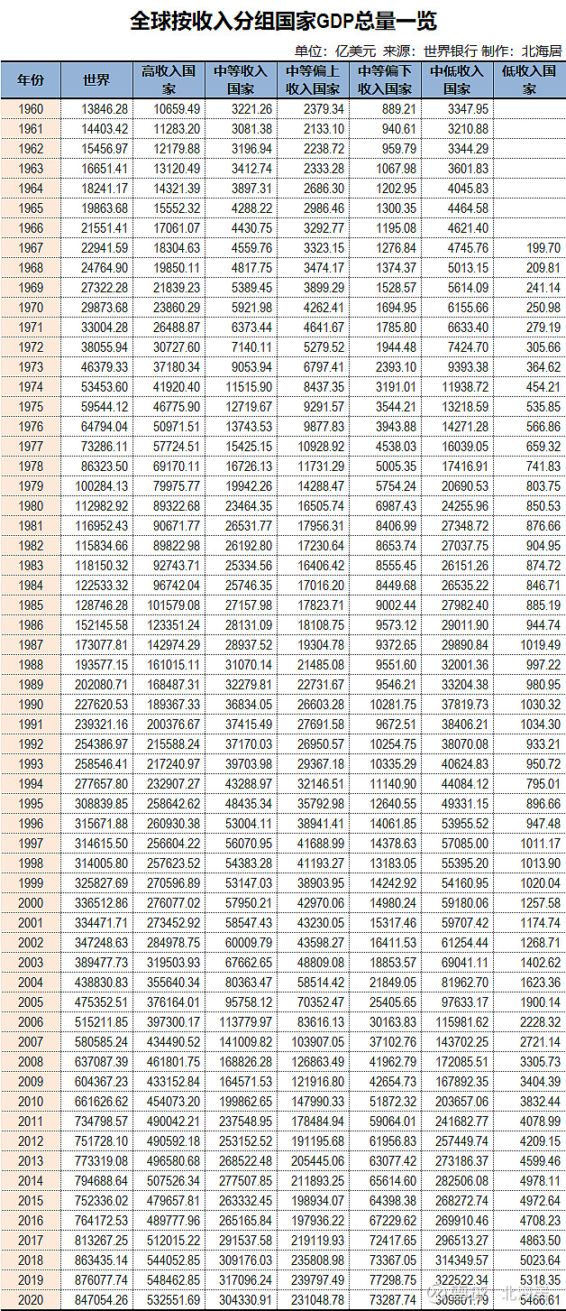 世界银行预计刚果（布）2025年GDP增长率为2.9%