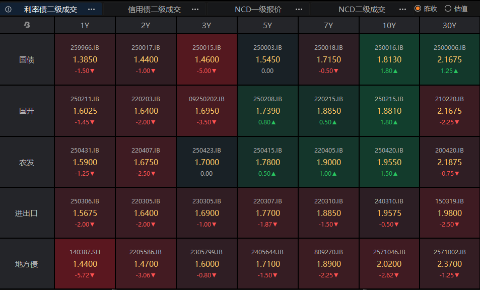 债市日报：11月5日