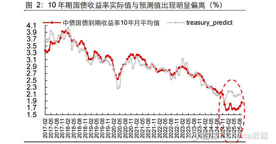 债市日报：11月5日