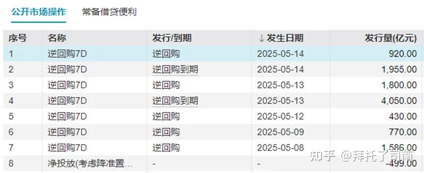 国债期货走弱 30年期主力合约跌超0.1%