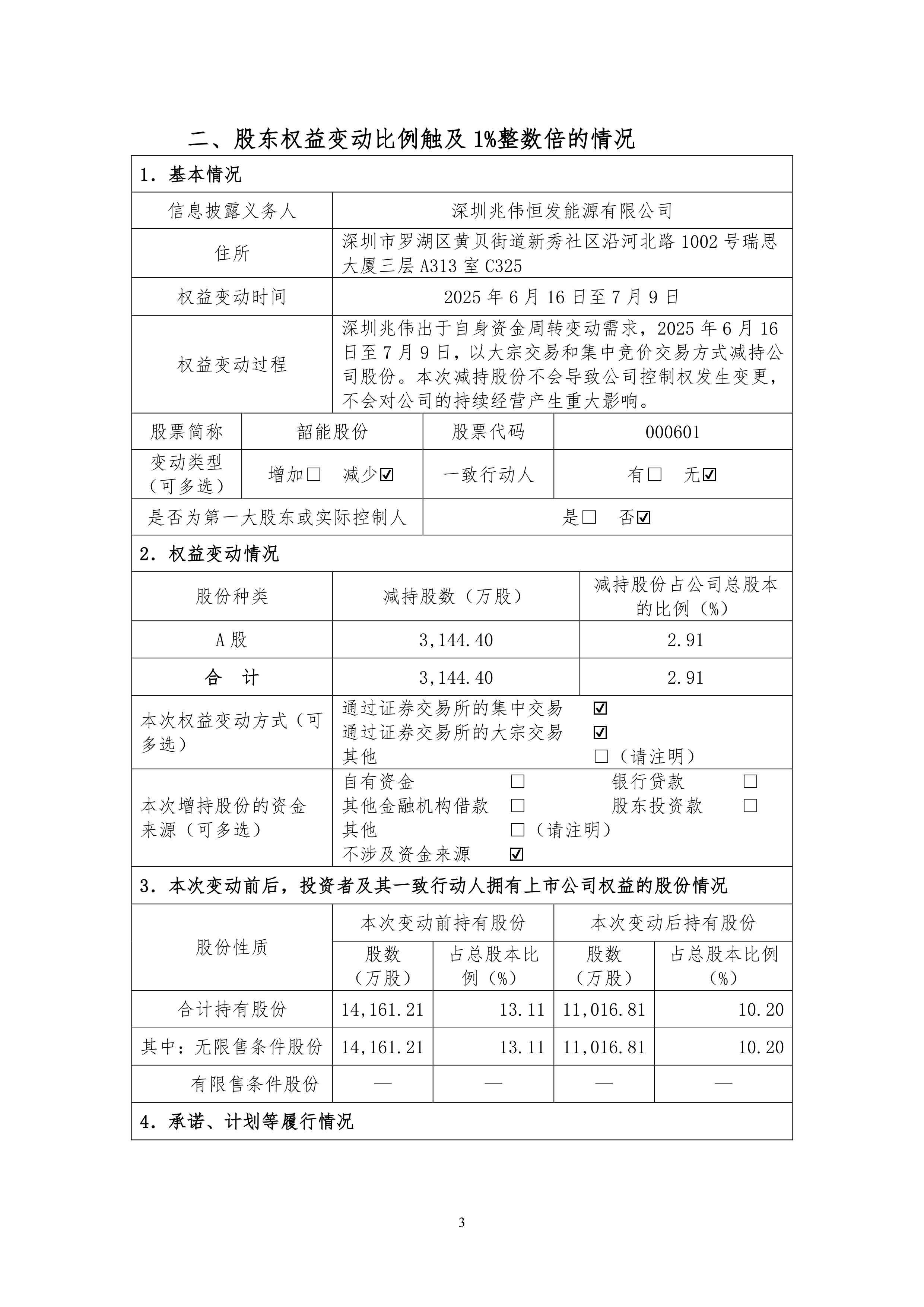 【焦点债券与舆情分析解读周报】可转债项目持续督导未尽责 第一创业投行子公司被证监会立案（2025年10月27日-10月31日）