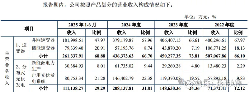 深交所： “锦浪转02”盘中临时停牌