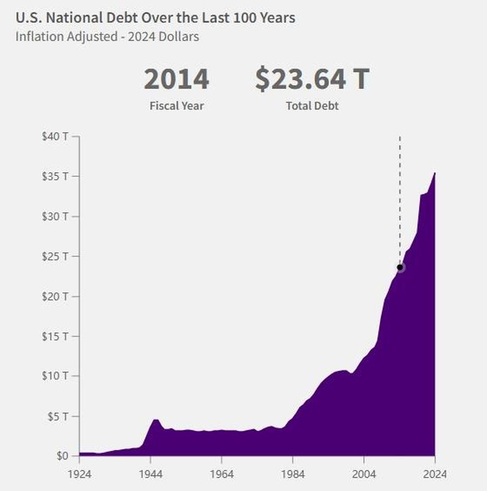 美债惨遭抛售！美国财政部暗示未来将扩大长债发行规模